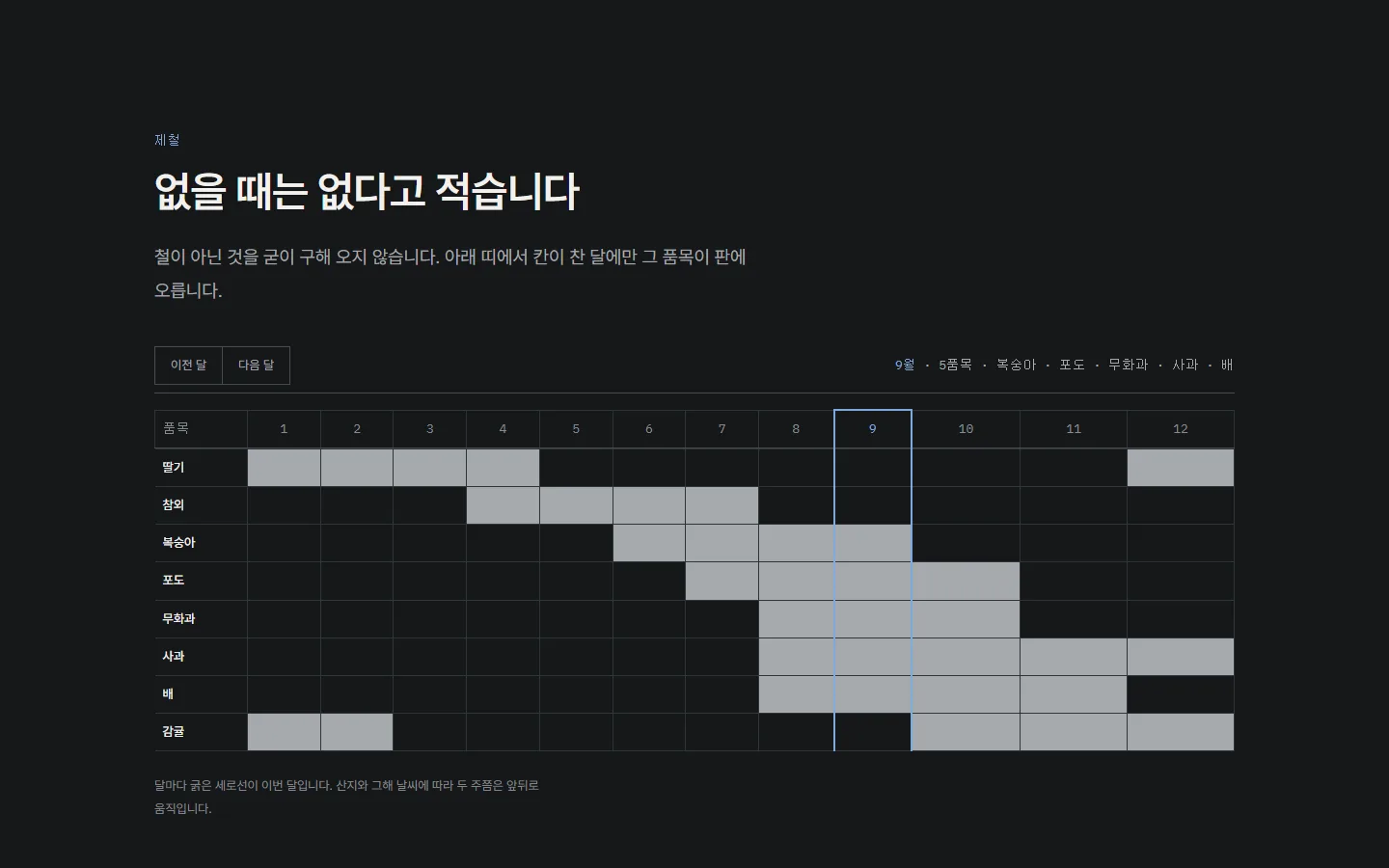 Saebyeok Produce, additional interface view