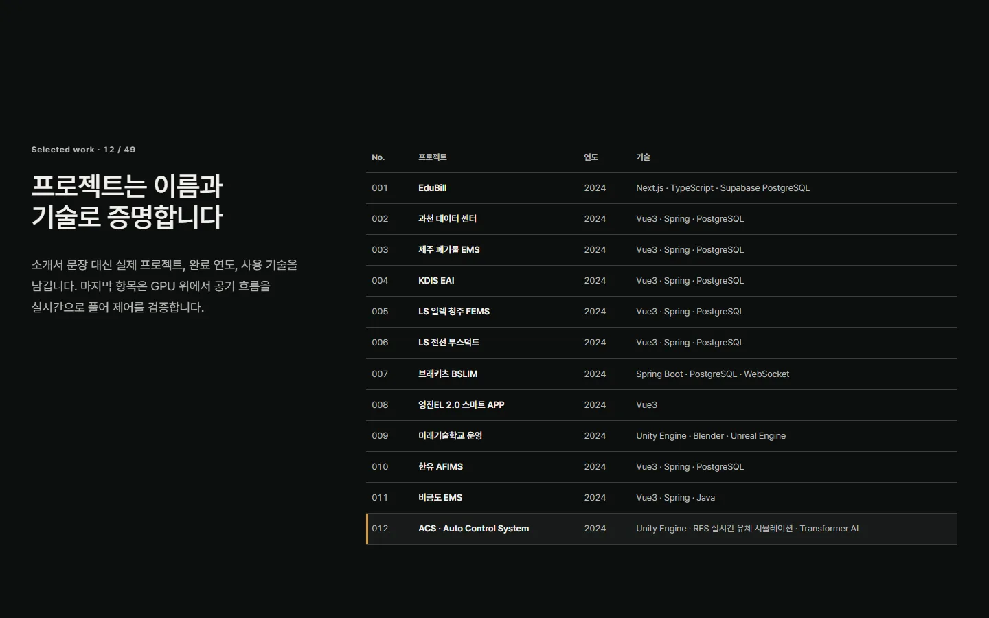 TWENTYOZ, additional interface view